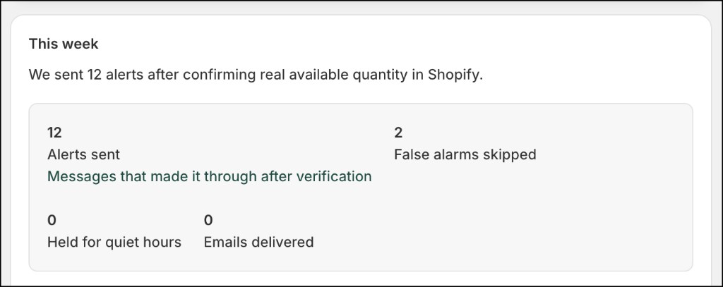 StockWatch Home dashboard showing weekly alerts, false alarms skipped, quiet-hour holds, and delivered emails